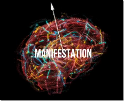 Manifestation Mastery
